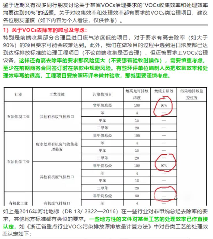 省廳公開曝光一批涉VOCs突出環(huán)境違法問題，來對(duì)照自查！