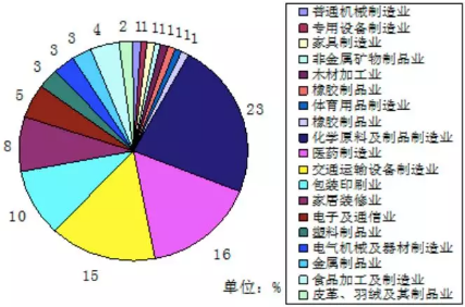 VOC、VOCs、TVOC都是啥？這篇文幫你理清！